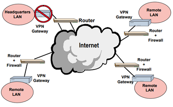 Secure Network Design and Implementation Assignment6.png